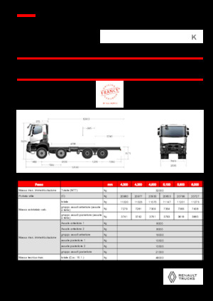 Merevvázak Renault K P8X4 HEAVY 13L E6