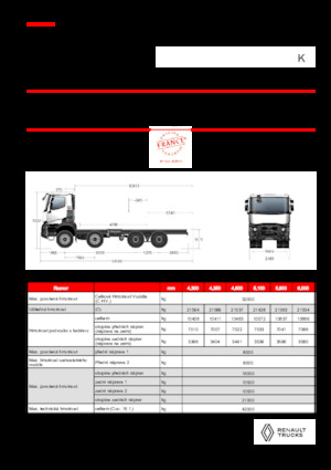 Merevvázak Renault K P8X4 MEDIUM 11L E6