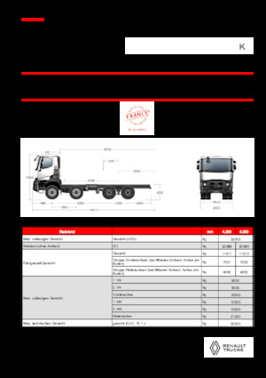Merevvázak Renault K P8X4 XTREMR24.50 13L E6