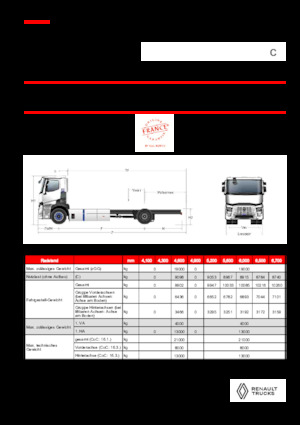 Merevvázak Renault RT E-TECH C - P4x2 ROAD