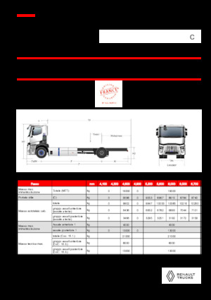 Merevvázak Renault RT E-TECH C - P4x2 ROAD