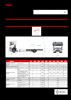 Merevvázak Renault RT E-TECH C - P4x2 ROAD