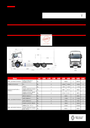 Merevvázak Renault RT E-TECH T - P6x2 TAG