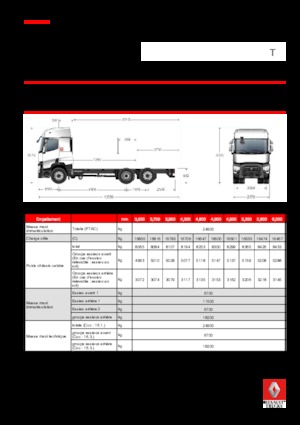 Merevvázak Renault T 430.24.5 6x2 R LOW E6