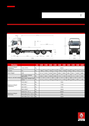Merevvázak Renault T 430.26 6x2 R LOW E6
