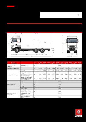 Merevvázak Renault T 440.26 HIGHCAB 6x2 R LOW E6 (LHD)