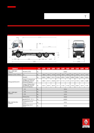 Merevvázak Renault T 460.24.5 6x2 R LOW E6