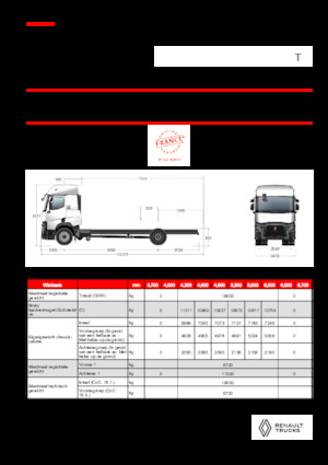 Merevvázak Renault T P4X2 LOW 11L E6