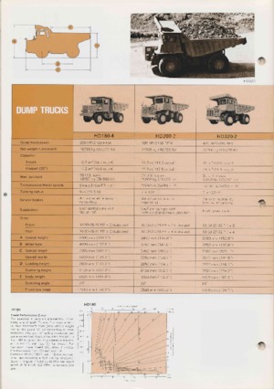 Merevvázas dömperek Komatsu HS150S