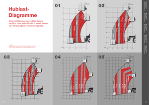 Teleszkópos rakodók Massey Ferguson MF 8926