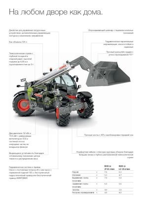 Teleszkópos rakodók Claas Scorpion 6030 Compact