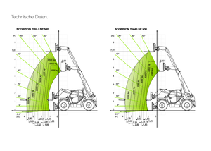 Teleszkópos rakodók Claas Scorpion 7044