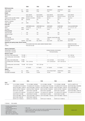 Teleszkópos rakodók Claas Scorpion 9040