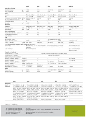 Teleszkópos rakodók Claas Scorpion 9040