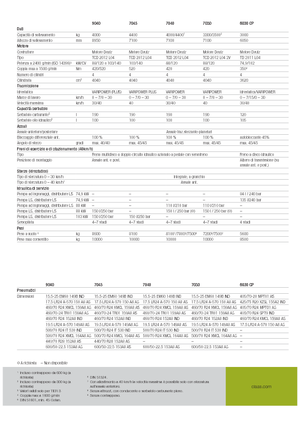 Teleszkópos rakodók Claas Scorpion 9040