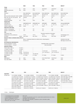 Teleszkópos rakodók Claas Scorpion 9040