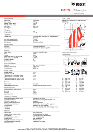 Teleszkópos rakodók Bobcat T 35120 L