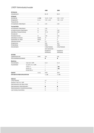 Rendsodrók Claas Liner 2600