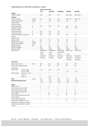 Rendsodrók Claas Liner 470 S