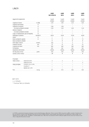 Rendsodrók Claas Liner 470 S