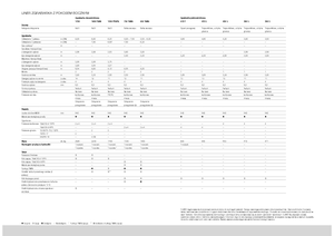 Rendsodrók Claas Liner 470 S
