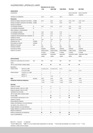 Rendsodrók Claas Liner 370 T