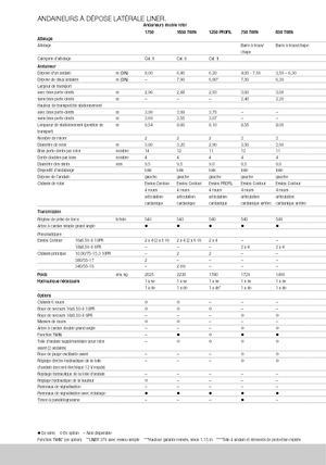 Rendsodrók Claas Liner 370 T