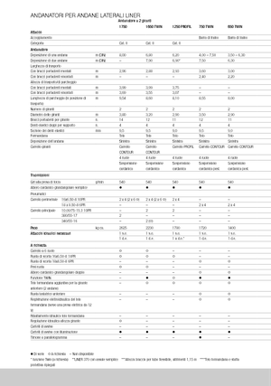 Rendsodrók Claas Liner 370 T