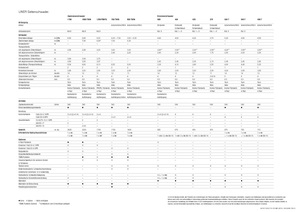 Rendsodrók Claas Liner 370 T