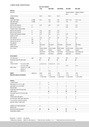 Rendsodrók Claas Liner 370 T