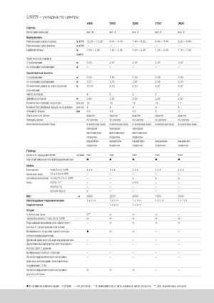 Rendsodrók Claas Liner 2600