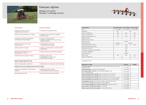 Rendsodrók Fella TH 601 D Hydro