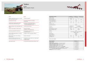 Rendsodrók Fella TH 1101 Trans