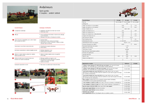 Rendsodrók Fella TS 1603