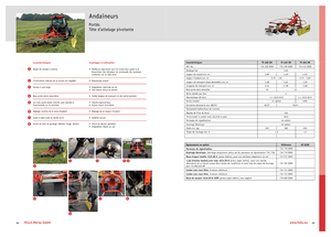 Rendsodrók Fella TS 456 DN