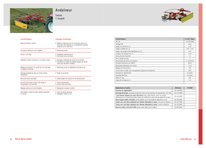 Rendsodrók Fella TS 425 T Hydro