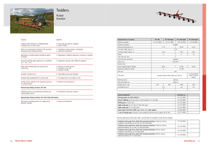 Rendterítők Fella TH 790