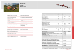 Rendterítők Fella TH 790