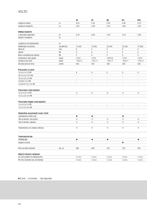 Rendterítők Claas Volto 1320 T