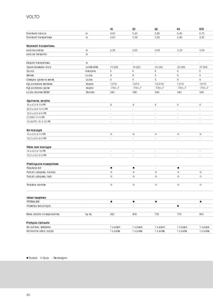 Rendterítők Claas Volto 1320 T