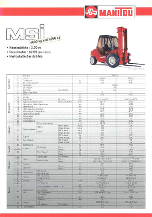 Terepjáró targoncák Manitou MSI 40