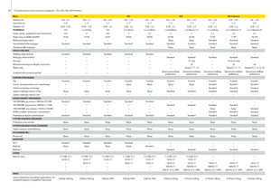 Körbálázók John Deere 852