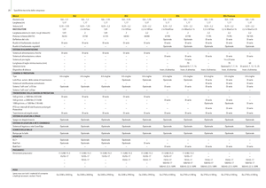 Körbálázók John Deere 852