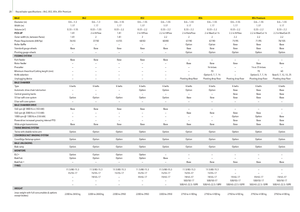 Körbálázók John Deere 864