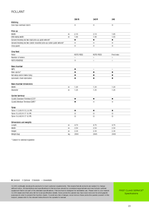 Körbálázók Claas Rollant 340