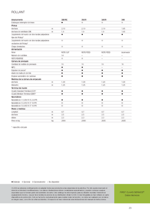 Körbálázók Claas Rollant 350 RC