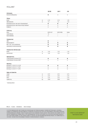 Körbálázók Claas Rollant 350 RC