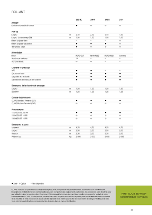 Körbálázók Claas Rollant 350 RC