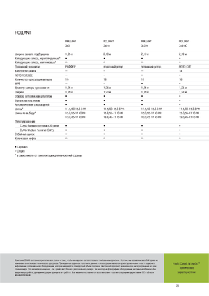 Körbálázók Claas Rollant 350 RC