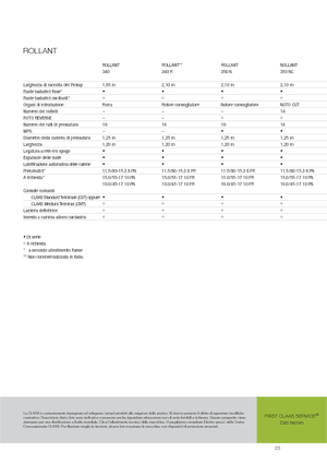 Körbálázók Claas Rollant 350 RC
